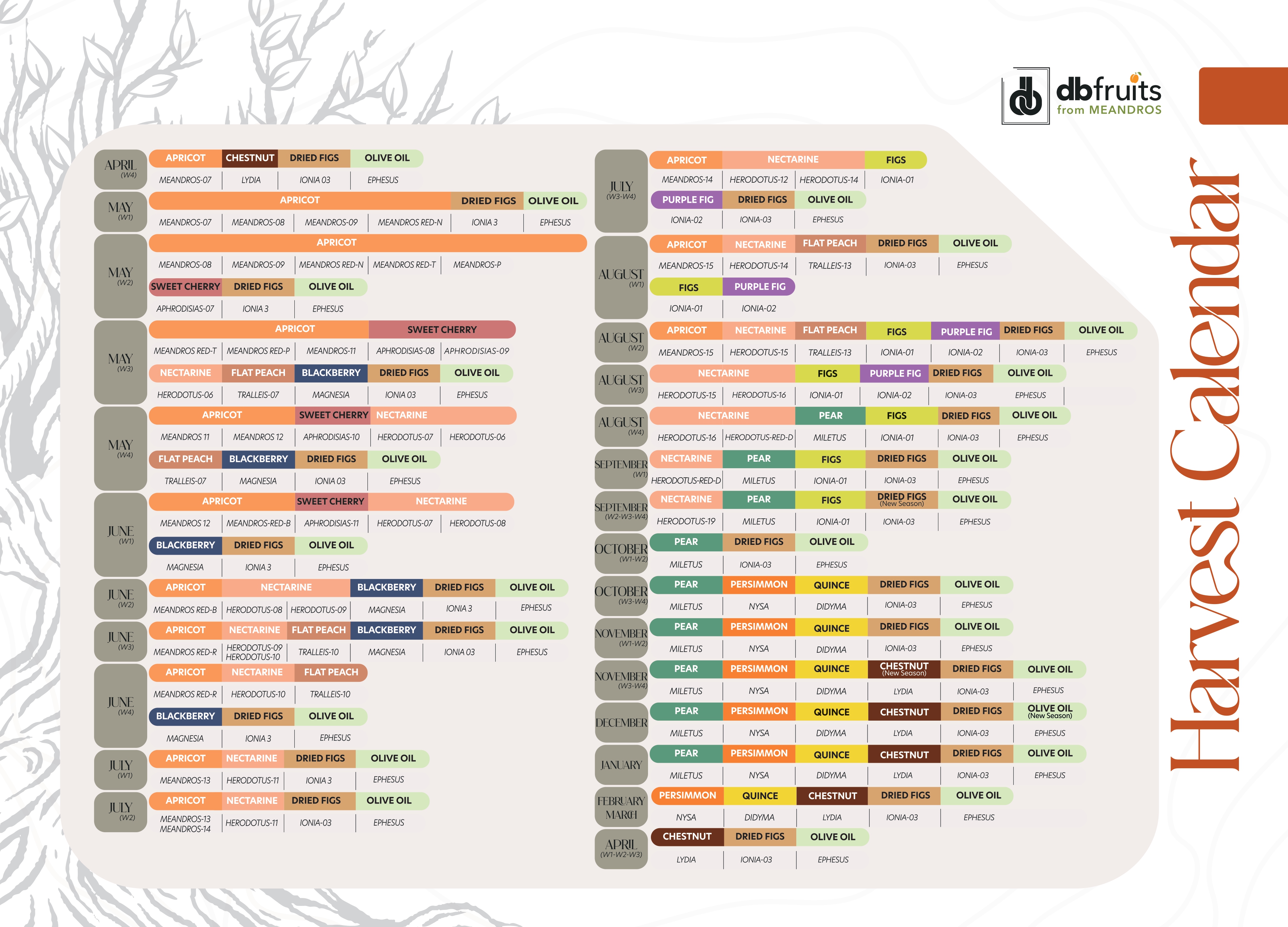 Harvest Calendar